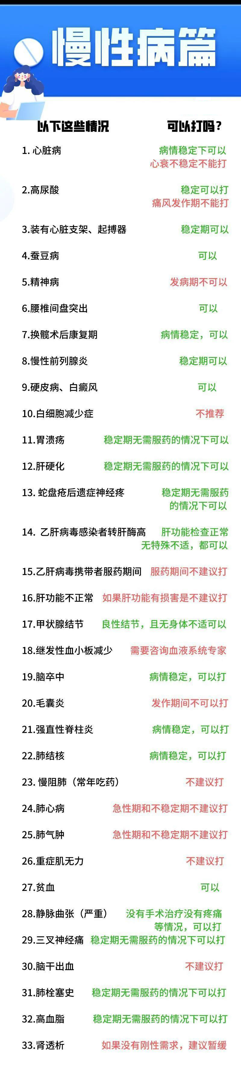 新(xīn)冠疫苗接种禁忌人群一览表